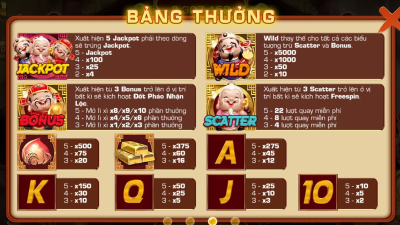 Nổ hũ Phúc Lộc Thọ - Tựa game slot đẳng cấp hàng đầu hiện nay